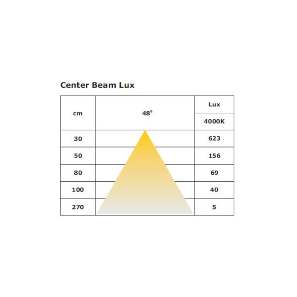 EACB28