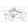 Surface Mounted Coordinators