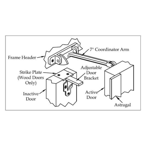 Surface Mounted Coordinators